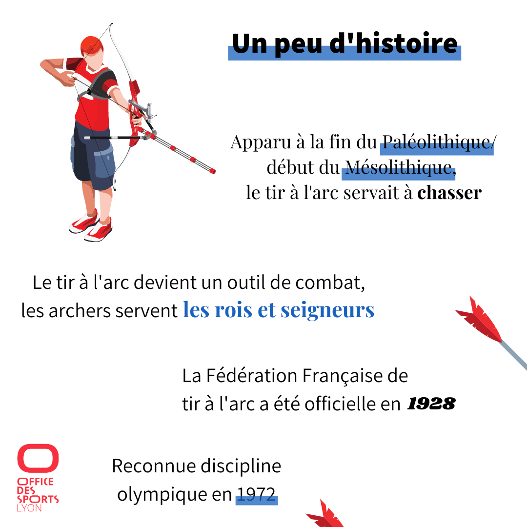Les différents types d'arcs  Fédération Française de tir à l'arc